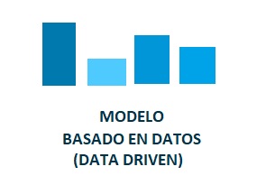 Modelos de atribución Data Driven