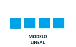 Modelos de atribución Lineal