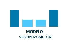 Modelos de atribución Según posición