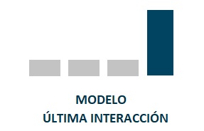 Modelos de atribución Última interacción